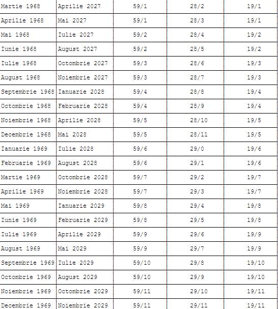 Varsta De Pensionare Cnpp Image to u