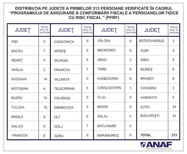 anaf