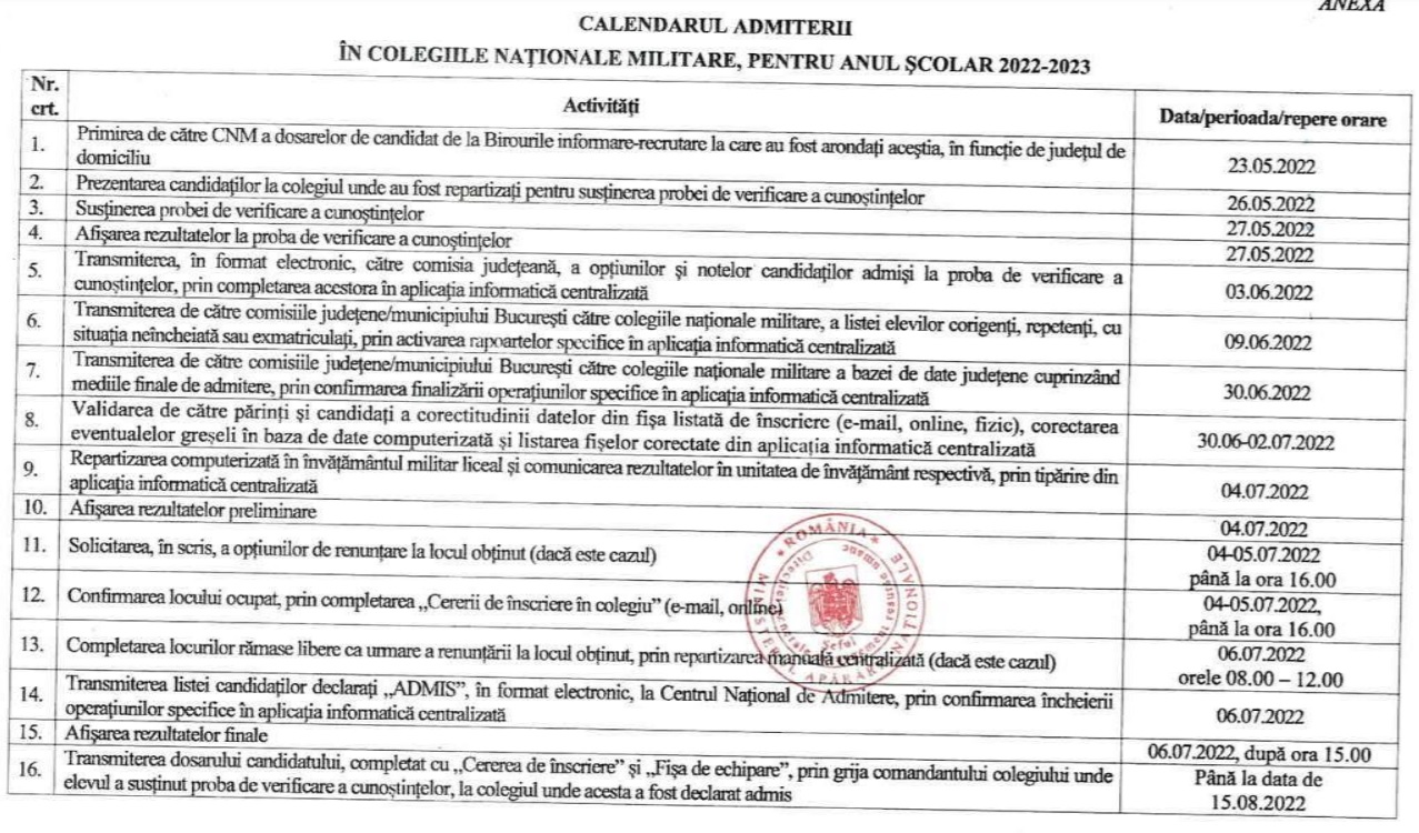 Calendarul admiterii liceul militar Breaza 