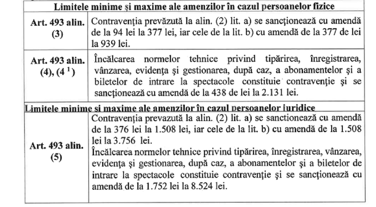 tabel amenzi 2024 Ploiesti