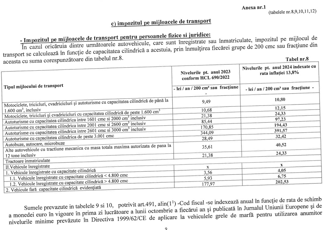 tabel taxe auto Ploiesti 2024
