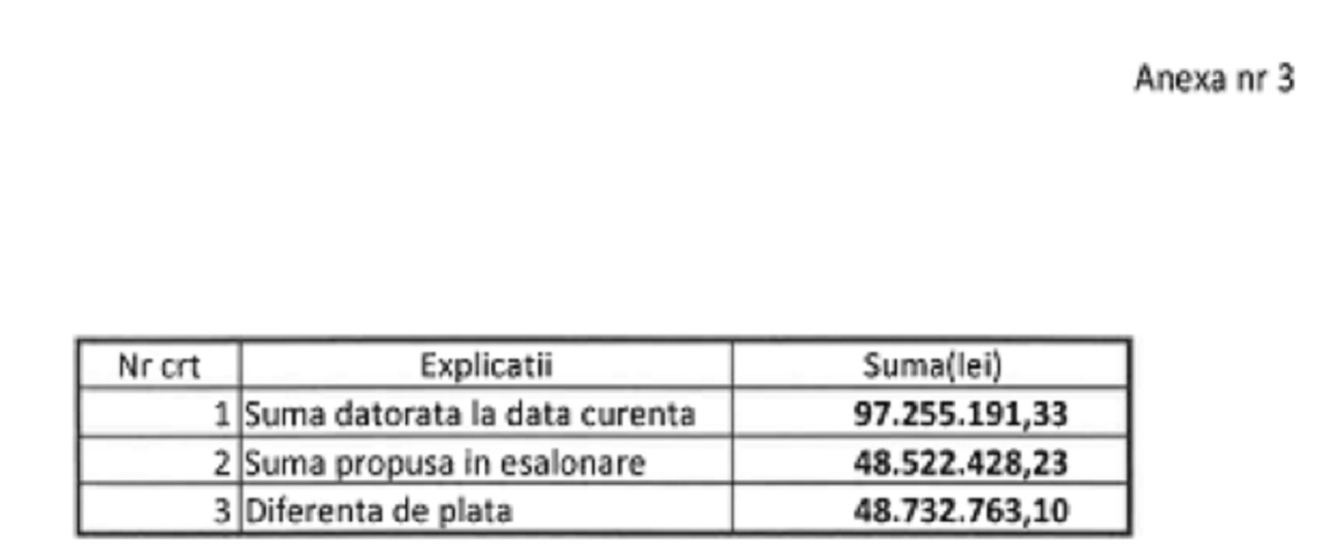 tabel datorii Primaria Ploiesti