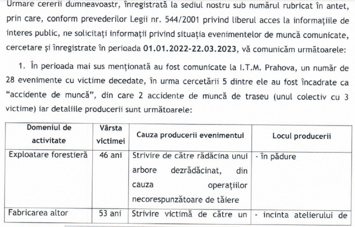 adresa ITM Prahova