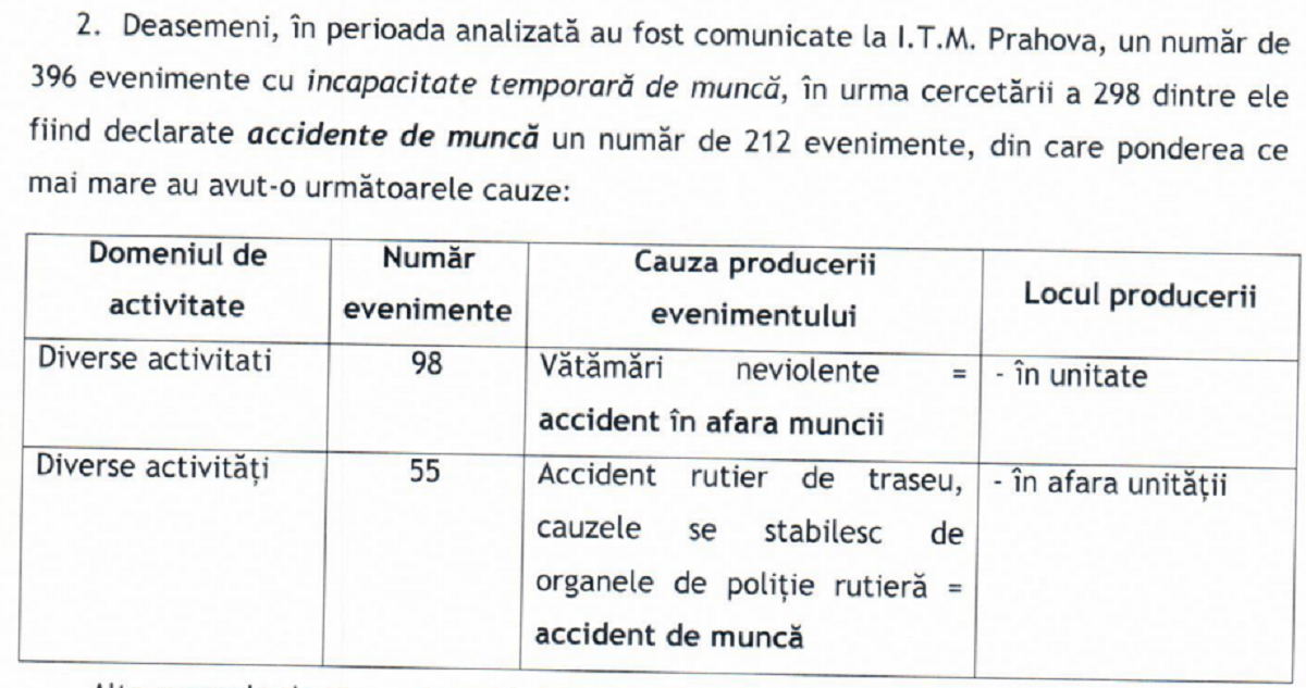adresa ITM Prahova