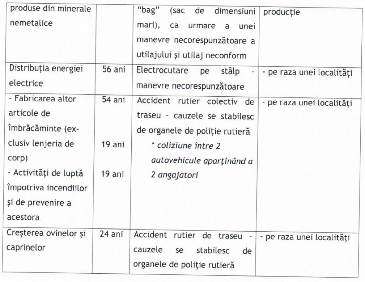adresa ITM Prahova