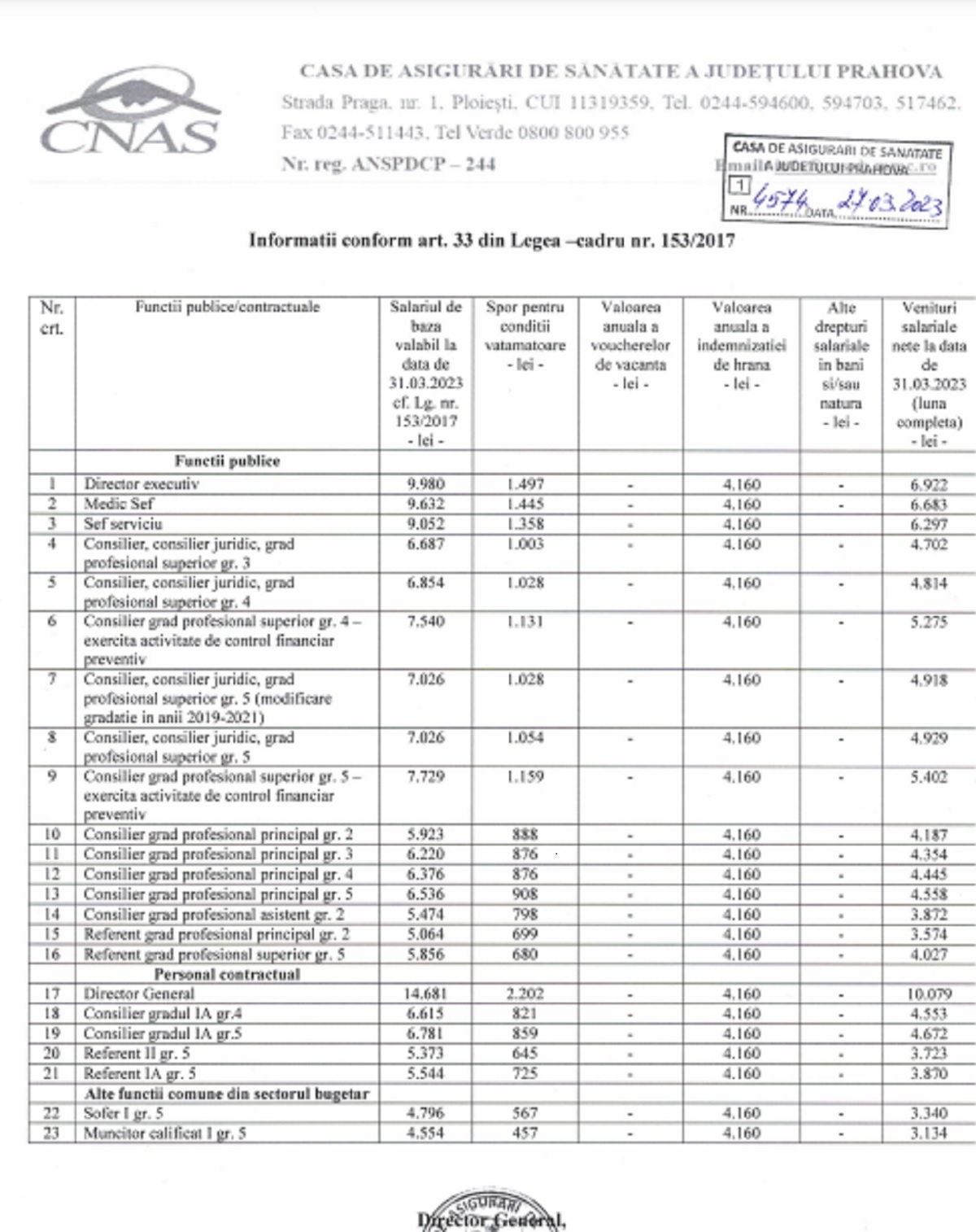 tabel salarii Casa de Asigurari de Sănătate