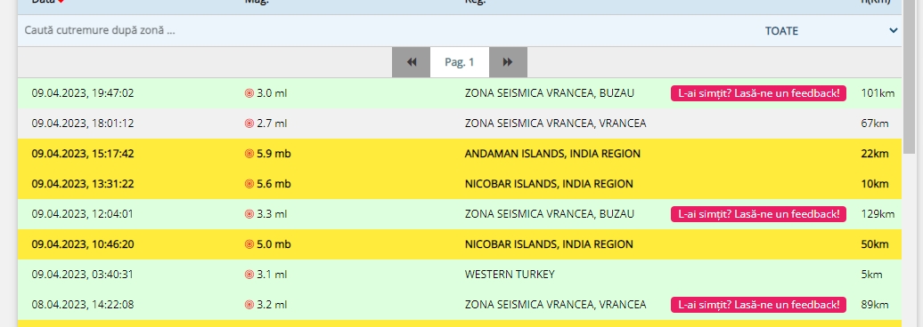 lista cutremure vrancea