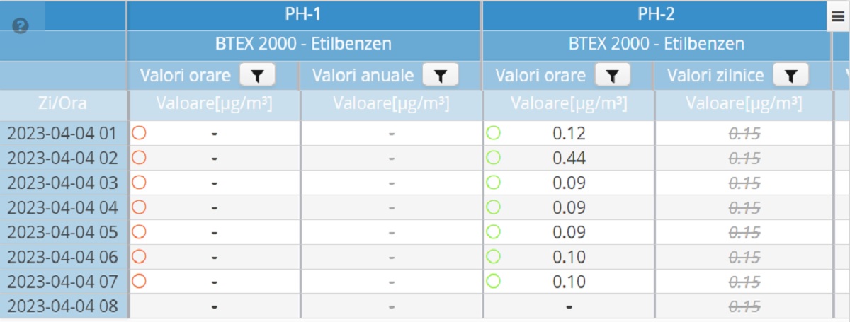 tabel indicatori mediu