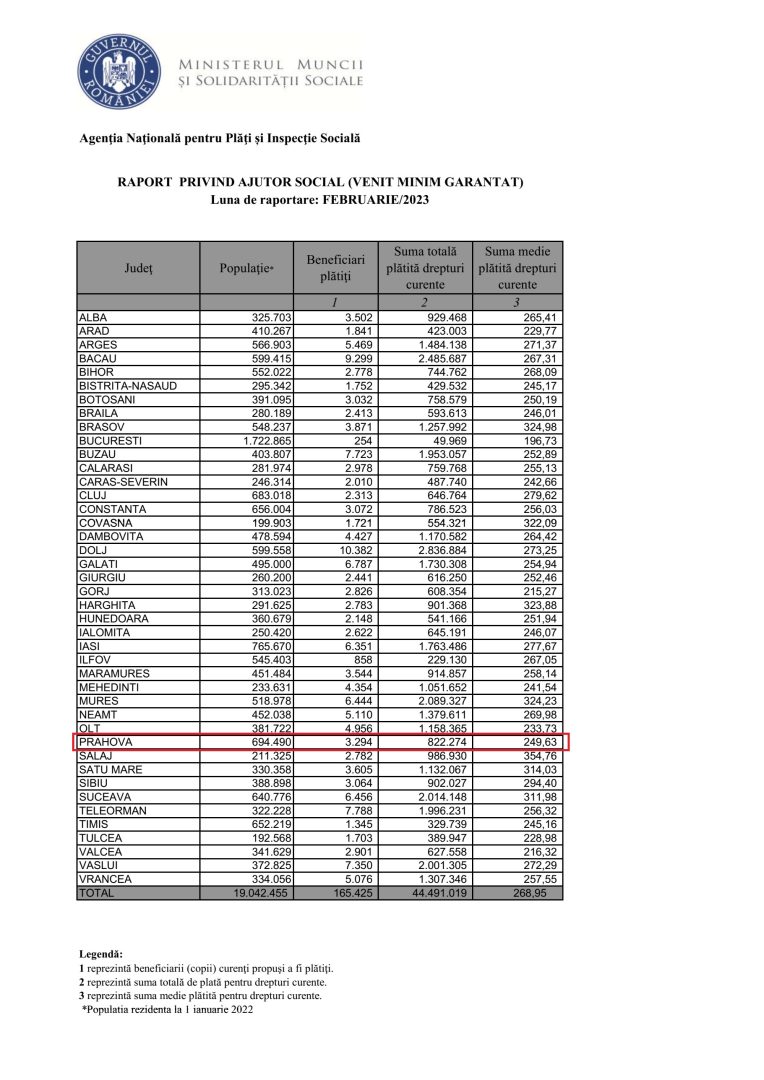 asistati social romania februarie 2023