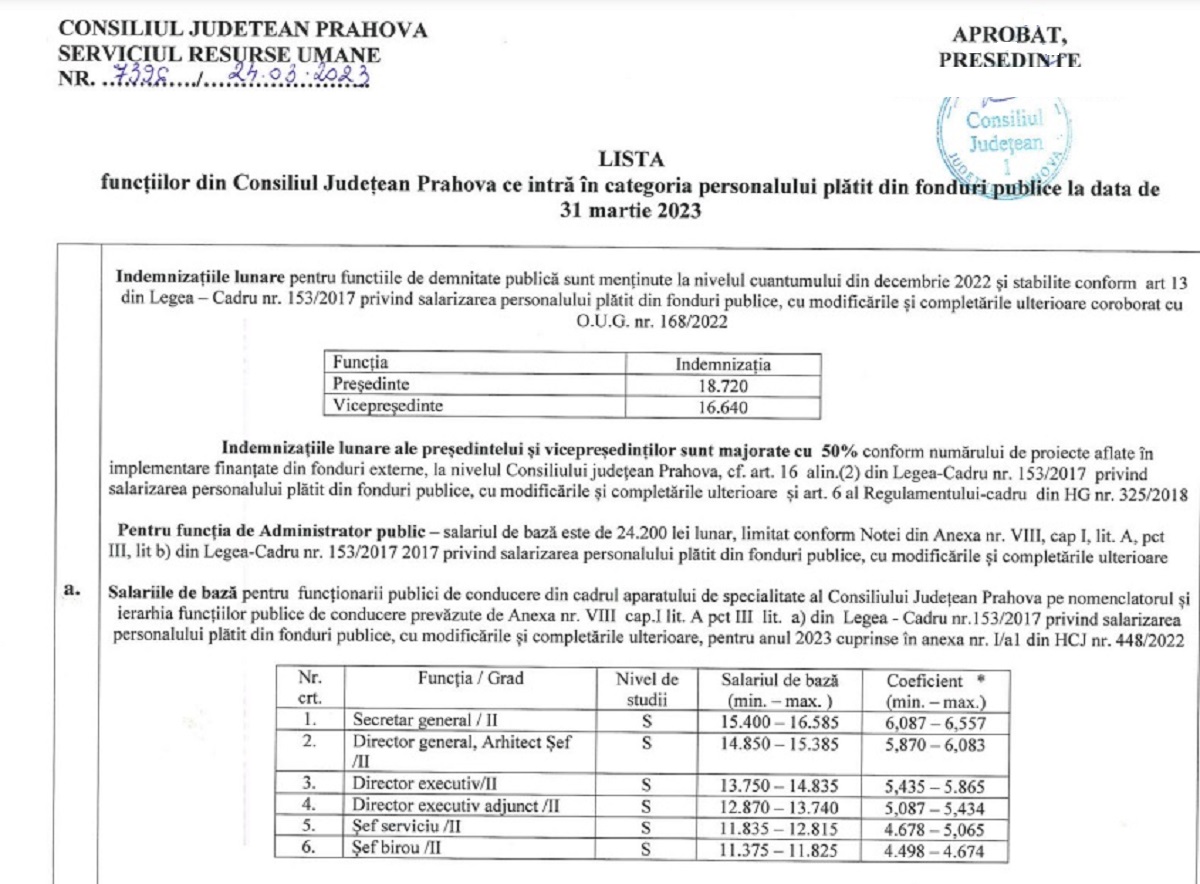 tabel salarii Consiliul Judetean