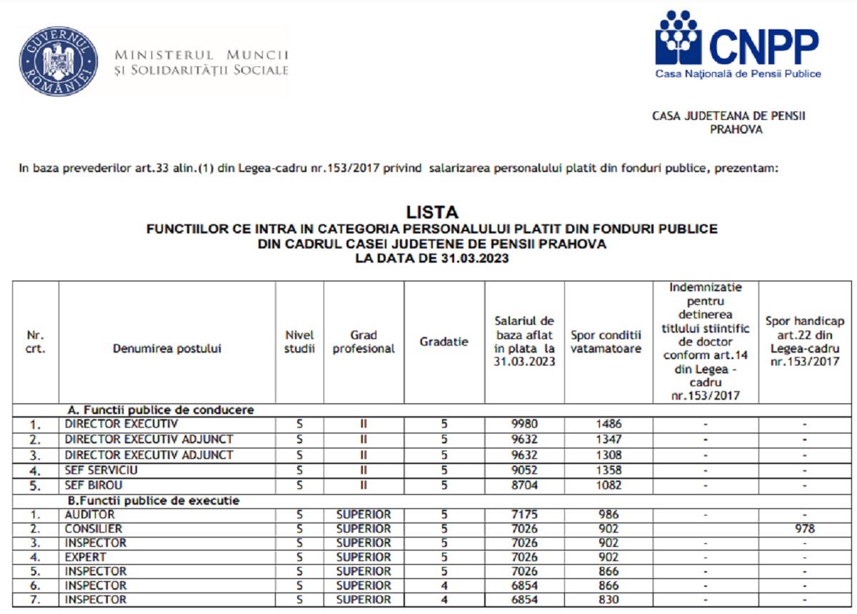 tabel salarii Casa judeteana de pensii prahova