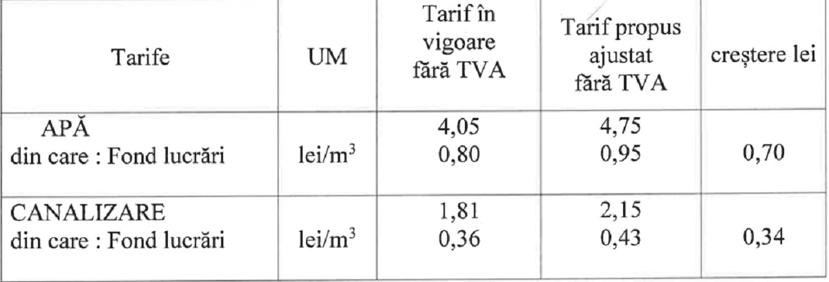 tabel tarife apa